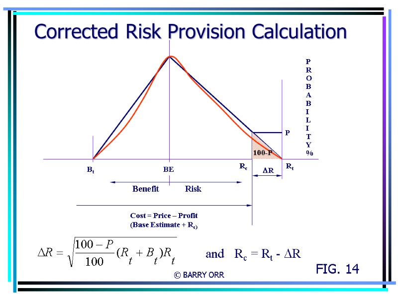 © BARRY ORR Corrected Risk Provision Calculation FIG. 14 and   Rc =